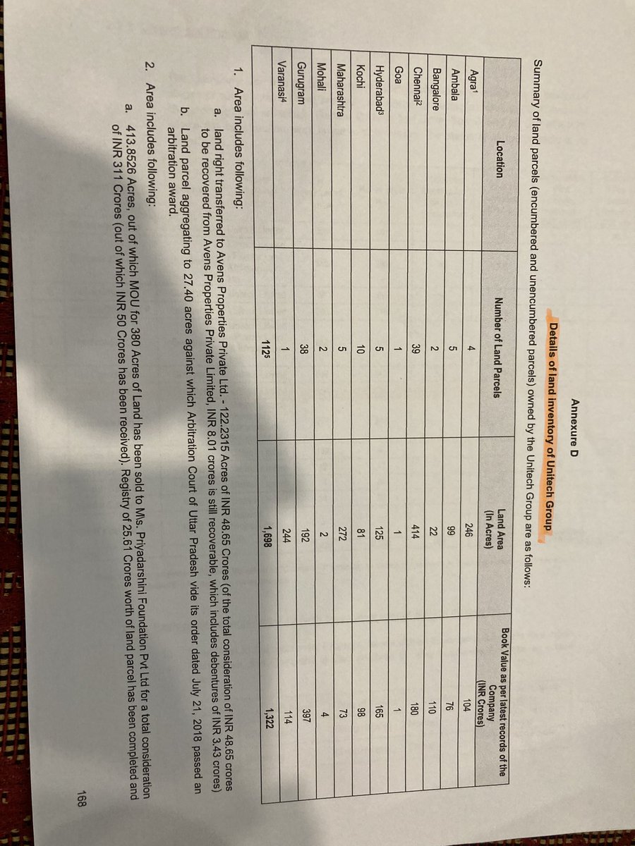 HarvenderA's tweet photo. Likely to get another chance to get land, its about @unitechltd that has massive land bank not only in prime NCR Gurgaon/Noida but across country in many states, although Co. is not into sell mode yet, but land bank book value is mere 1322 cr as been apprised to honble Apex court https://t.co/XspGTPvF8b