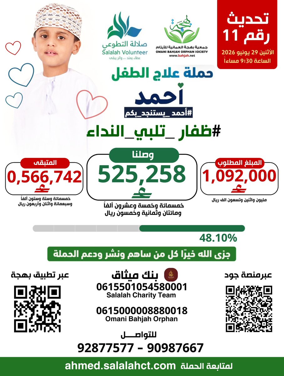 bahjah1_omani's tweet photo. مع كل رقم يرتفع في عداد الحملة، نقترب أكثر من رسم ابتسامة الأمل على وجه أحمد بإذن الله.

بفضل الله ثم بعطائكم الكريم، بلغ إجمالي التبرعات 525.258 ريالًا، ولم يتبقَّ سوى 566.742 ريالًا للوصول إلى المبلغ المطلوب.

لنواصل هذا العطاء المبارك، ولنجعل الأيام القادمة شاهدة على تكاتفنا حتى نعلن اكتمال المبلغ، ويبدأ أحمد رحلة علاجه بإذن الله.

#ظفار_تلبي_النداء
#أحمد_يستنجد_بكم