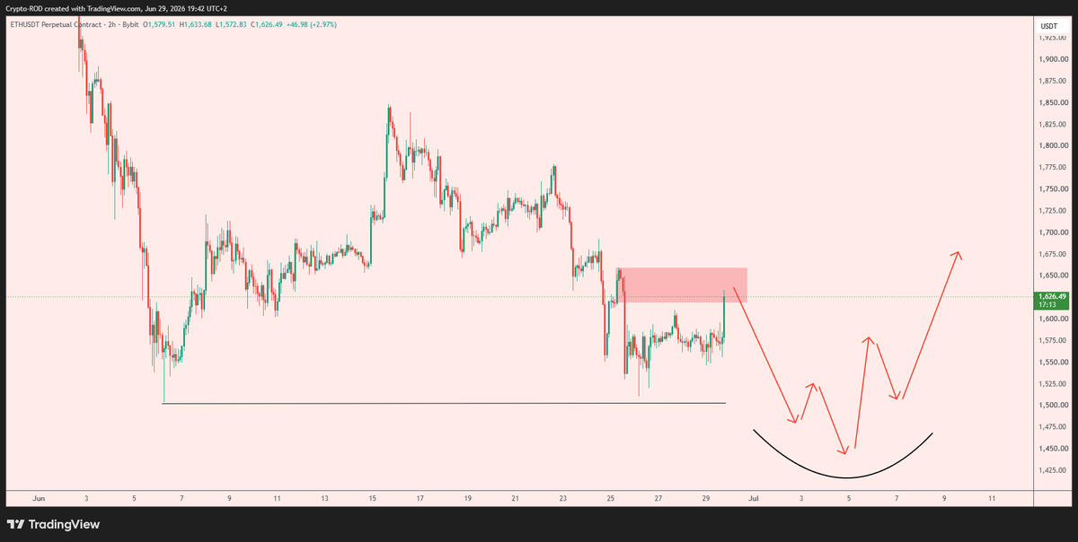 Crypto_R0D tweet picture