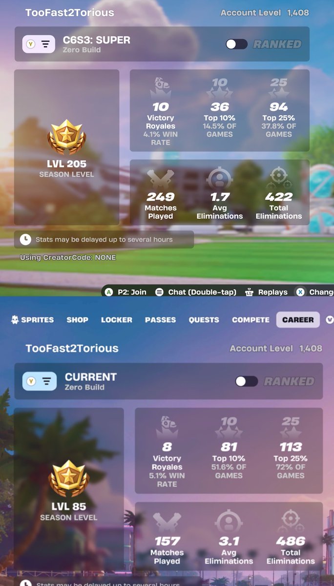 Toofast2Torious's tweet photo. June 2025 > June 2026. 
I’m super proud of my Fortnite skill progression this past year. 
Going from top 10 in 14.5% of games to top 10 in 51.6% of games, and avg elims from 1.7 to 3.1 is pretty sweet. Can’t wait to see what this looks like next year. https://t.co/ZGqGwBrbX6