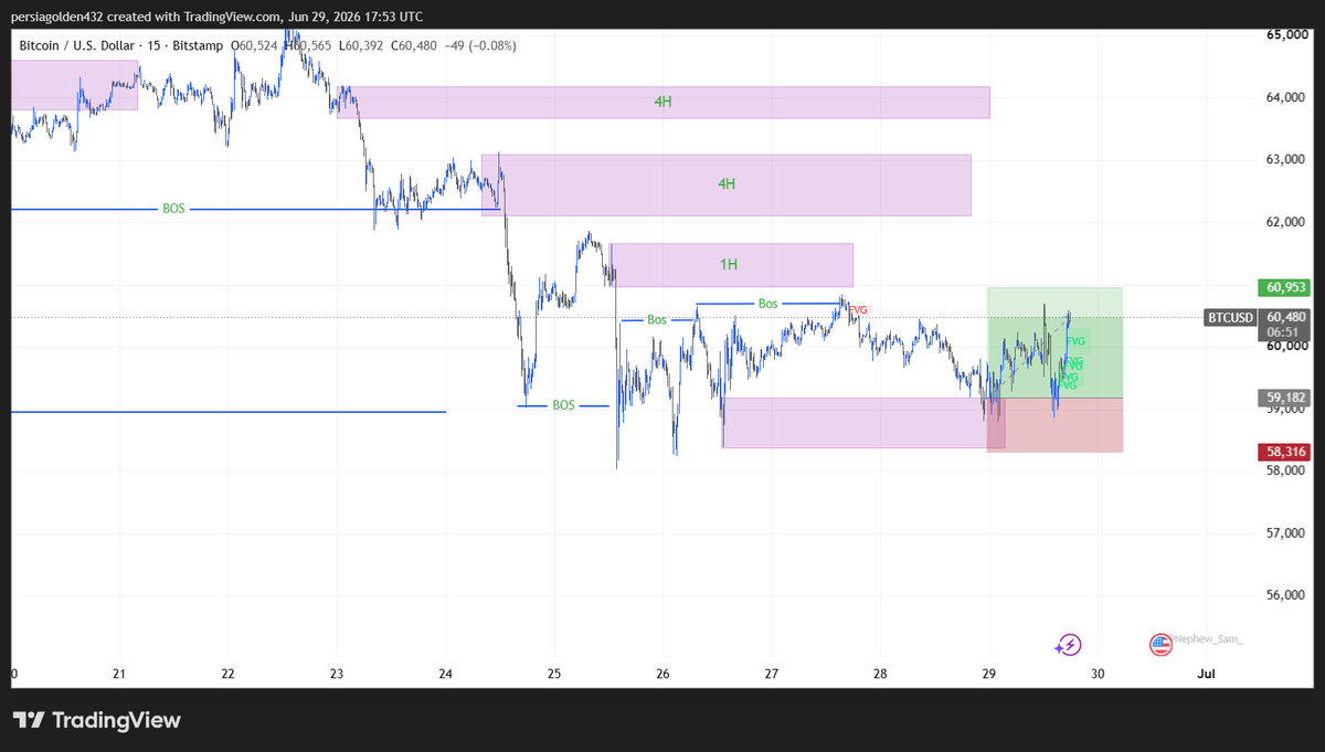 PERS_Princewill's tweet photo. what can u see on btc https://t.co/wd50Octhm9