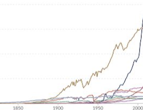 MaximeTrekLis's tweet photo. @_jeffskelly @Polymarket @instapundit Cumulative effect, you started earlier. https://t.co/RfAAzhMbuI