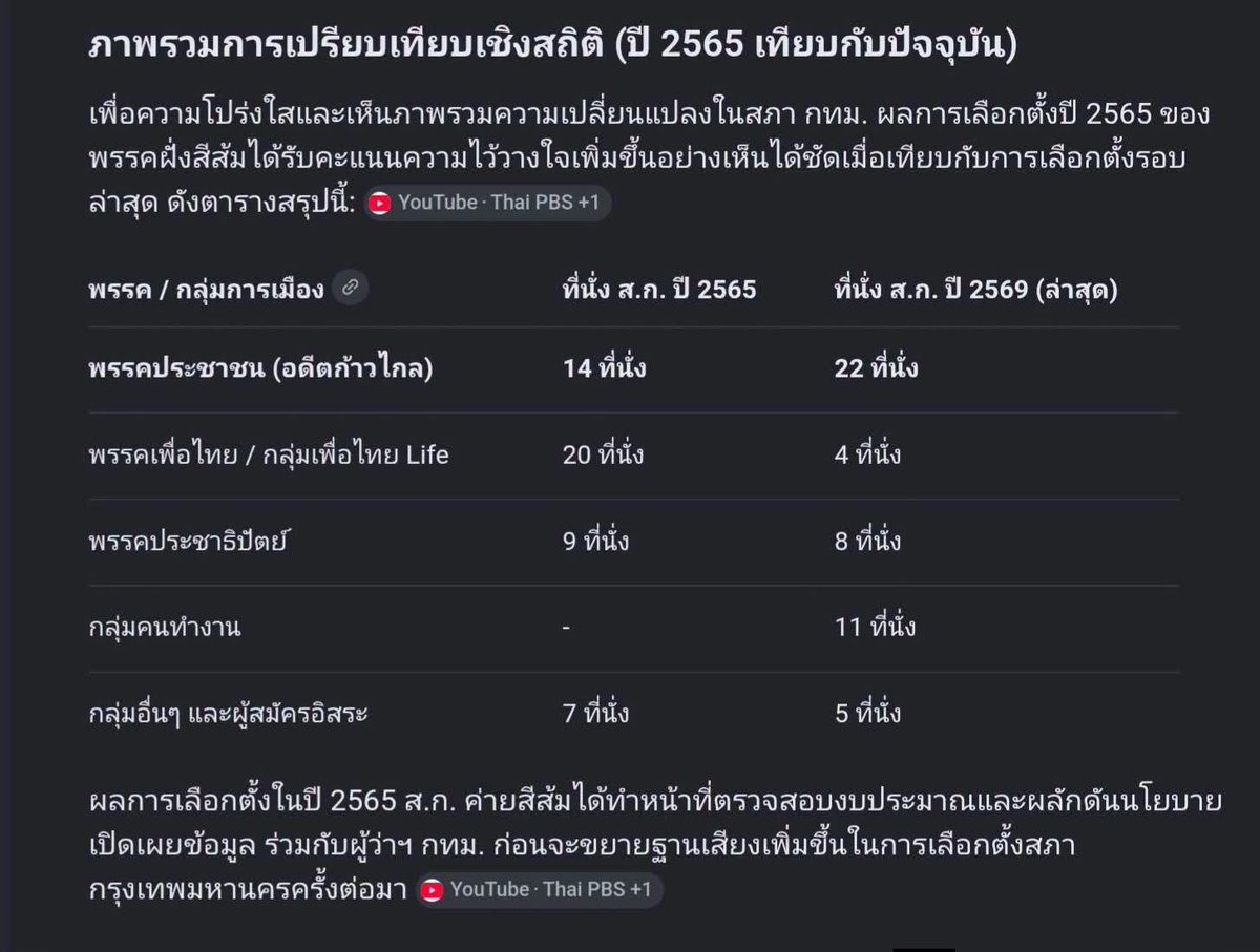 sc2504's tweet photo. @kamphaka อย่าลืมพูดถึงสก.หน่อยค่ะ ควรจะห่วงใยพรรคที่ตัวเองแบกนะคะ https://t.co/VMeiNCsha2