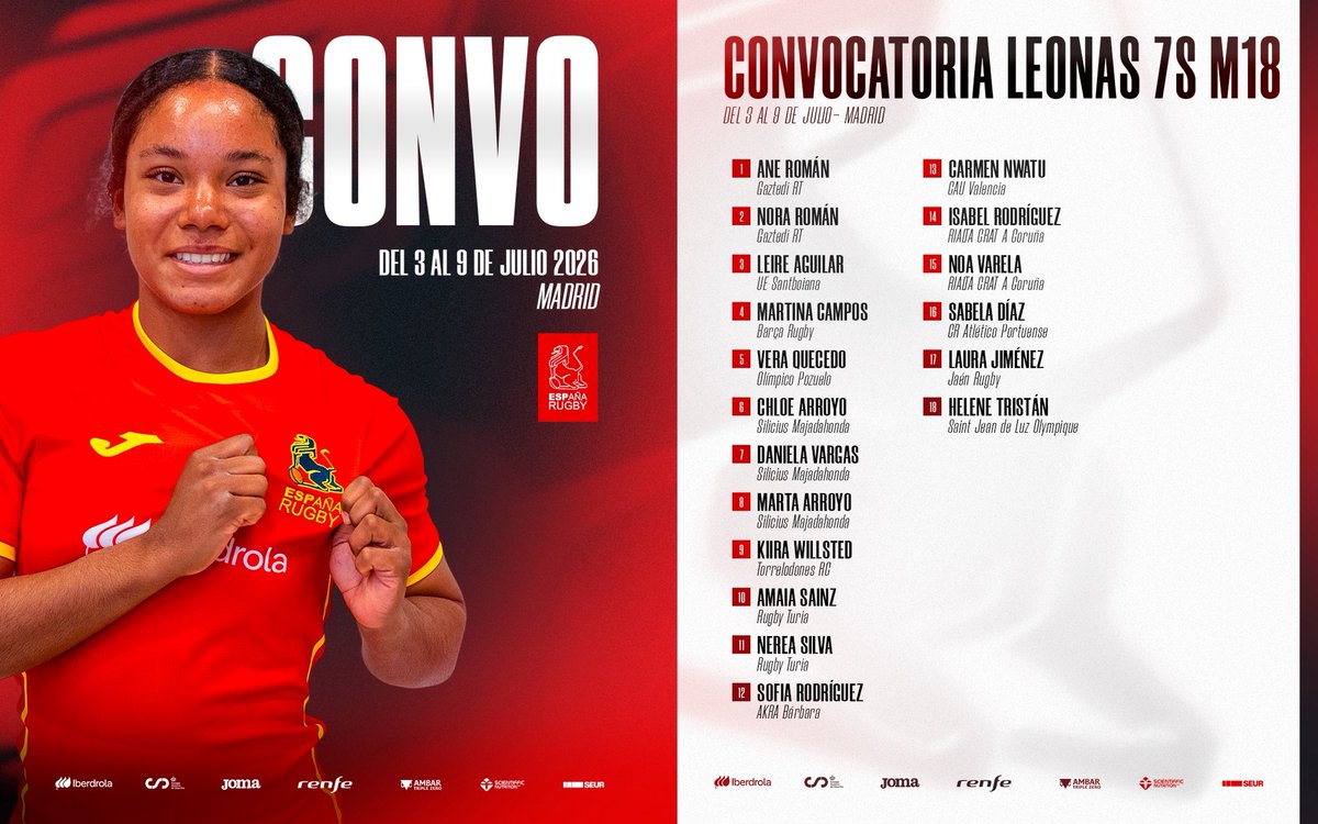 ferugby's tweet photo. Convocatoria #Leonas7sM18 📋 

Las #Leonas7sM18 se concentran en Madrid con la mirada puesta en la defensa del trono europeo. 

🔗 Noticia completa: https://t.co/Om7qoiOpXz

#LoQueNosUne https://t.co/Sry18sOdvu