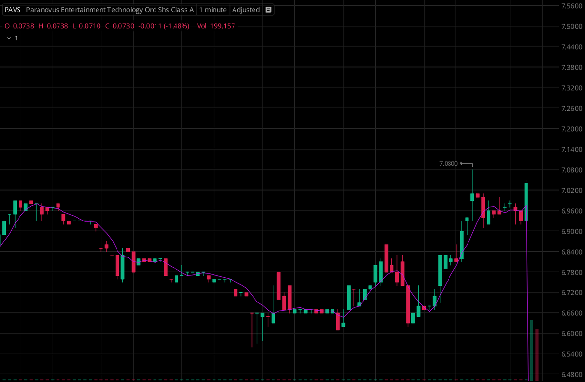 Trader_Grayson_'s tweet photo. Retail traders who wait for news are already late.

The $PAVS group gives you early reads—volume spikes, options flow, and level 2 context—before the broader market prices it in.

We share what we see. You act on what you know.

Join free: https://t.co/M87KWjULzT https://t.co/r1SXQb1yUi