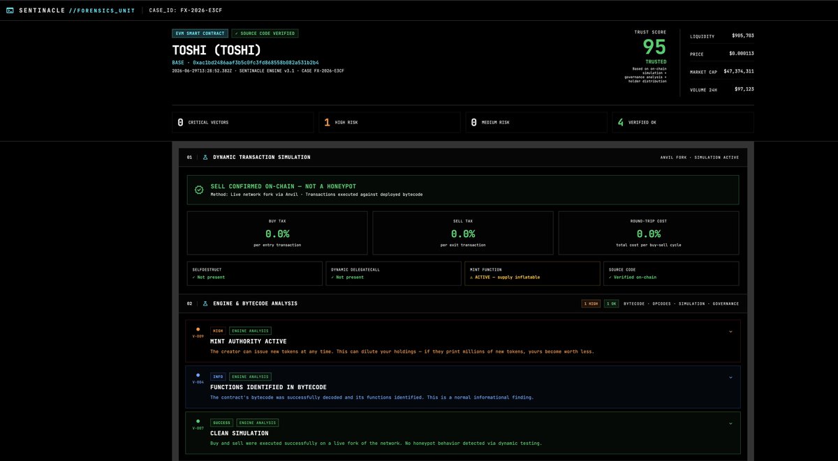 sentinacle's tweet photo. toshi:native 
TOSHI operates as the primary cultural asset on the Base network, commanding a $47.5M market cap and over $905k in pool liquidity. 🧵

Retail market perception treats it as a fully decentralized, immutable token. Our latest Sentinacle run largely validates this baseline with a 95/100 Trust Score.

The asset clears standard DeFi smart contract audit parameters effortlessly. Dynamic transaction simulation confirms 0% buy/sell taxes, no self-destruct code, and clean, unhindered sell routing.

But the forensic dissection reveals a structural nuance in the EVM bytecode.

The deployer has officially renounced contract ownership. This successfully locks out standard unilateral admin privileges like pausing trading or altering base rules.

Yet, our analysis engine flags a High-Severity vector: "Mint Authority Active."

While the primary admin role is burned, the minting function remains structurally active and supply is classified as inflatable. If a secondary privileged role was assigned prior to renunciation, the capacity to issue new tokens persists.

For an LP or risk manager, this highlights a critical distinction in any rigorous crypto risk assessment. "Ownership renounced" is not an automatic guarantee of a permanently immutable token supply.

How are institutional liquidity providers weighing this residual contract architecture against TOSHI's dominant on-chain momentum?

Telemetry only. NFA. #SmartContracts #OnChainAnalysis #Base #DeFi #CryptoSecurity #OnChain #SmartContracts #RugPull #DeFiRisk