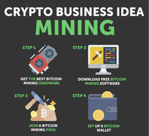 Izakaya_Global's tweet photo. Most people see crypto mining as a way to earn coins.

Others see it as a business opportunity.

💡 Here are a few business ideas you can explore: https://t.co/Qoeo5CTco4
