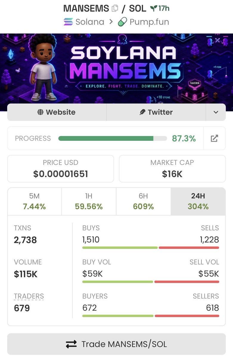 AlphaSense89's tweet photo. NEW ALPHA

Just spotted another micro cap gem flying under the radar. The setup here looks ready for a massive move. 💎💎💎

$MANSEMS
Mcap: 16k (Absolute bottom)

Getting in at 16k gives us a crazy risk/reward ratio. We are front-running the masses once again.

Smash follow and turn notifs ON to catch these gems before they send. 🔔🚀

CA:
manLsNq24m1ZAqfGKmjB26pNp2T4yDUT6noUqC5Fcxi

Not financial advice (NFA).