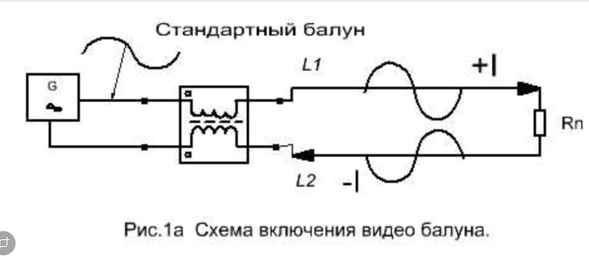 Gonset_com's tweet photo. @yd7_kay Great idea.... if it's just a straight pass-thru adapter. If it has an internal matching transformer, your impedance might be askew. Still, experimentation is what's so cool about Ham Radio! https://t.co/PcdiDHPQiH