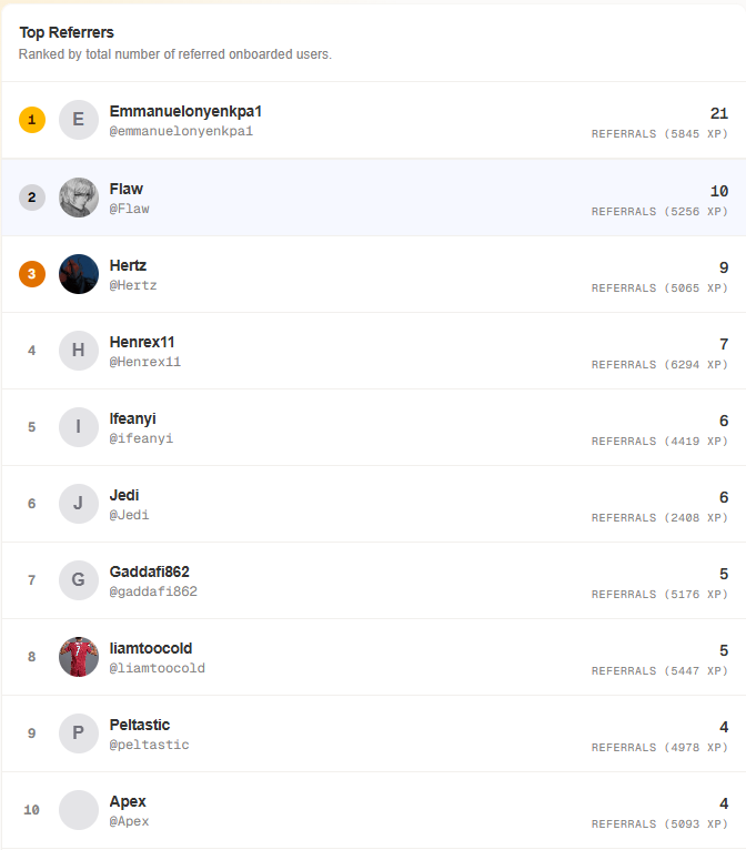 Runexbt's tweet photo. 1 person in the @Veritysports  Arena has referred 21 players.
Not paid to. Not forced to. Just vibing and spreading.

240 users. 2,230 PVP games played. 104k USDC in volume.
All within the last 18 days.
The Arena has real players. Come find out why.

(Thanks to @circle wallet for the seamless onboarding that made it easy)

@bobbilee @samconnerone