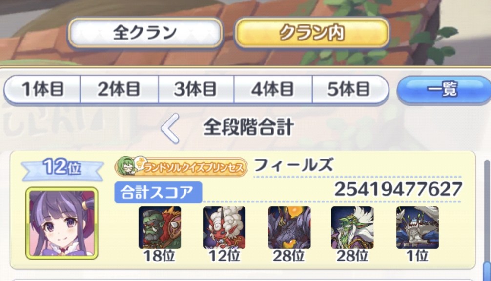 prin_feelz's tweet photo. クラバトお疲れ様でした！
ほぼ255だけやってた https://t.co/4uWCnV972m