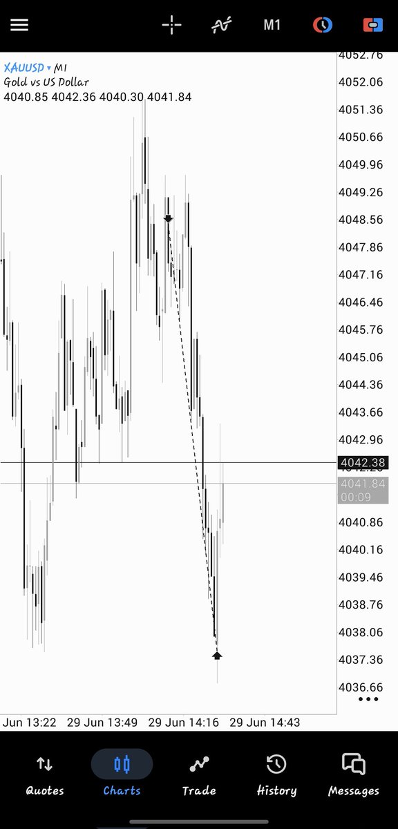 Gifted_Trades's tweet photo. Keep it simple.
Simple model.
Simple entries.
Simple exits. 👌🏼 https://t.co/KBNFMNP1Ep