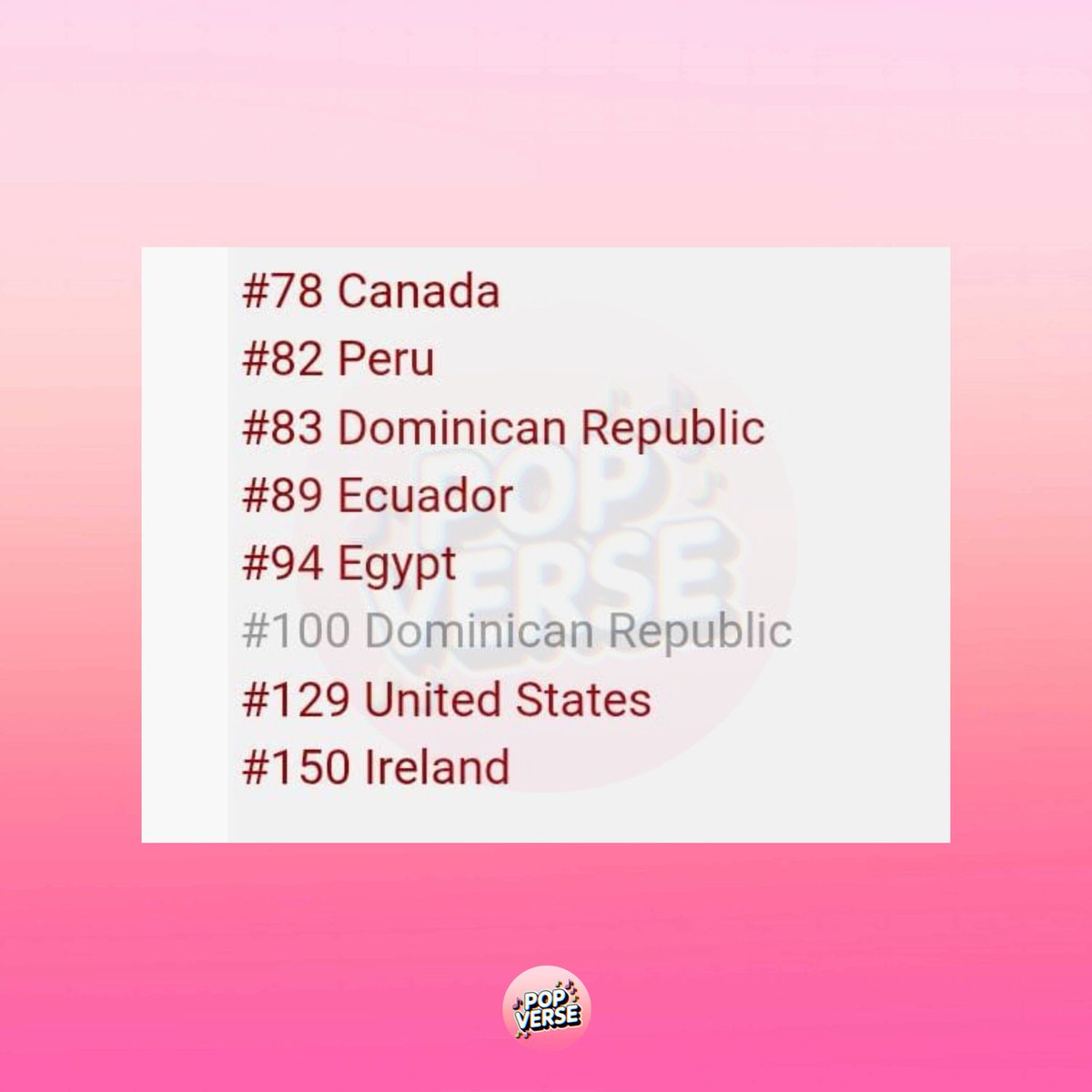 popverseHD's tweet photo. ADEUS, TOP 100 🔥 Música mais divulgada da década, "Watch It Burn", de Katy Perry, se despede oficialmente do Top 100 do iTunes USA.

A canção da rapper TOTGA se encontra atualmente em #129 nas vendas, com menos de 4 dias de lançamento. https://t.co/MPk2cul3aj