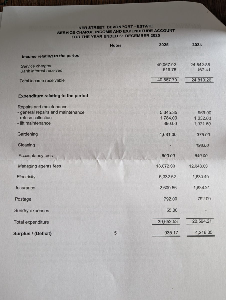 DrRebeccaTidy's tweet photo. The council refused to "adopt" our street, so we all spend a huge amount – £40k – per year on a service charge. It literally covers cutting a tiny patch of grass &amp; a hedge.

But for some reason, the company now has £70k in cash reserves. https://t.co/Zo2PU2HVJa