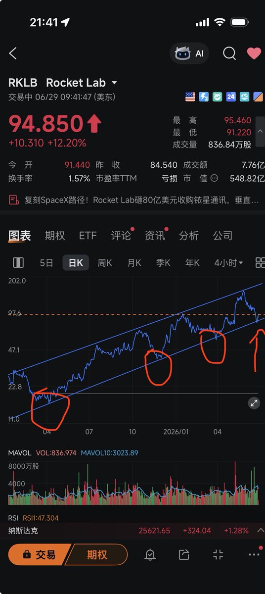 No97Ng's tweet photo. 现在是适合买火箭实验室的时候 https://t.co/zzR7sKru8x