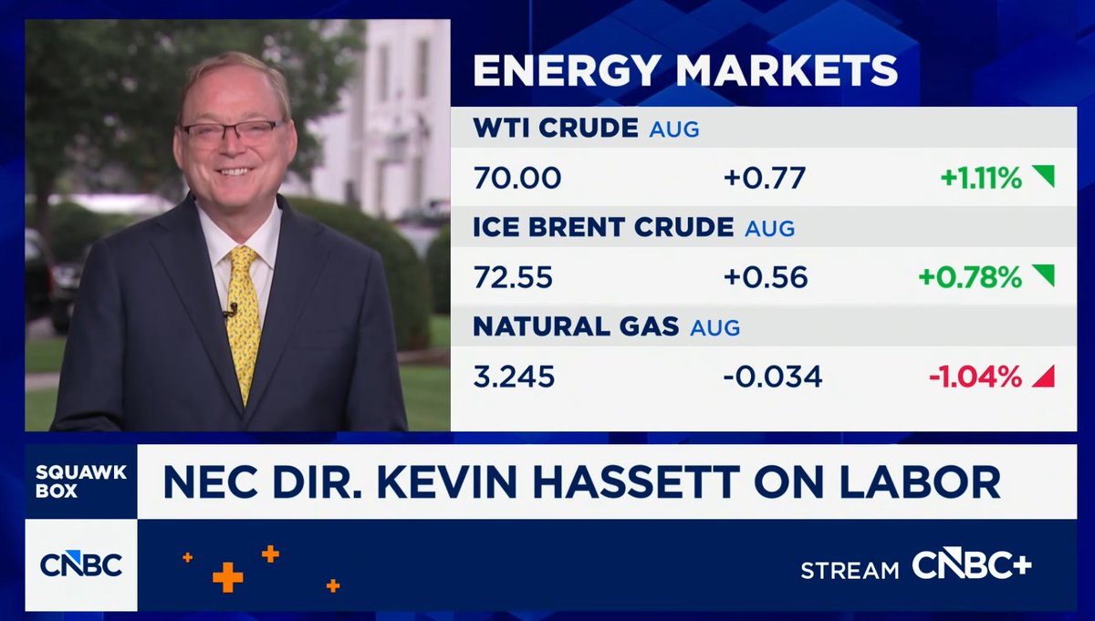 Street_Insights's tweet photo. ハセットNEC委員長、前月に続き力強い米6月雇用統計を予想＝CNBC

ーイランとの停戦と原油価格について
Q：WTI原油は70ドル割れだが、ここが底値なのか

ハセット氏：いや、私はそうは思わない…基本的には船舶の往来が本格的に再開し、1日100隻以上のペースに戻れば、そこからさらに価格は下がることになると思い。大量の原油が市場に流れ込んでくるためだ

・その間にも、現在我々には覚書があり、副大統領がこの件を担当している。そして大統領は、明日さらに協議を行うと説明した。今後60日間の覚書に関する協議までの間に、イランは時折、大統領の決意を試してくるだろうが、トランプ氏の決意を試そうなどと誰もすべきではない…トランプ大統領が交渉した平和によって、中東のリスクプレミアムは低下するはずだ

ーインフレについて
・金融政策における失敗の歴史を見ると、一時的な原油高が起きた際に、総合指数の数字やコア指数のわずかな上昇を見て、人々が過剰反応してしまっていた
・ウォーシュFRB議長は、その歴史を非常によく理解している。彼ら（FRB）も注視すべき事柄がたくさんあることは承知しているが、現在のFRBは、私がこれまで見てきた中で、そのような過ちを最も犯しそうにないFRBだと思う

ー米6月雇用統計について
・4日が金曜日だからか、3日が金曜日だからか、珍しく木曜日に雇用統計が発表される日にあたる。水曜日の夜に大統領にブリーフィングを行う予定だ。木曜日には、この番組に出演して雇用統計の数字について話すかもしれないが、我々が見ているすべての兆候、つまりリアルタイムの指標では、前回見たような再び力強い数字になるだろう

👉ハセット氏の発言が正しければ、ドル高待ったなし！？果たして、これが「お漏らし」となるか否か
https://t.co/O3WaUq6TVq