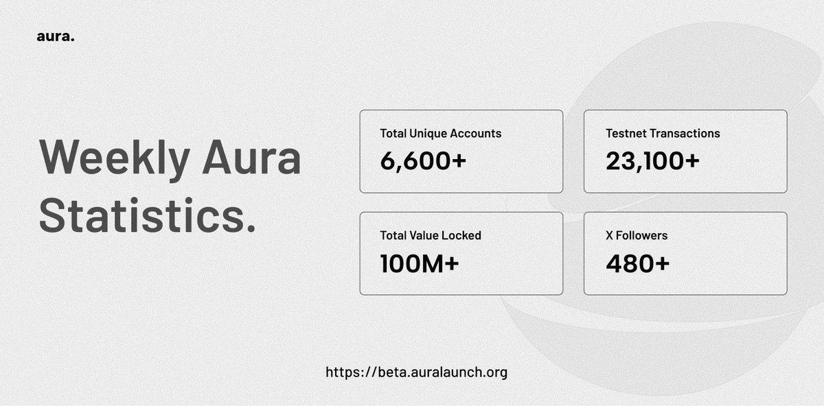 aura. tweet media