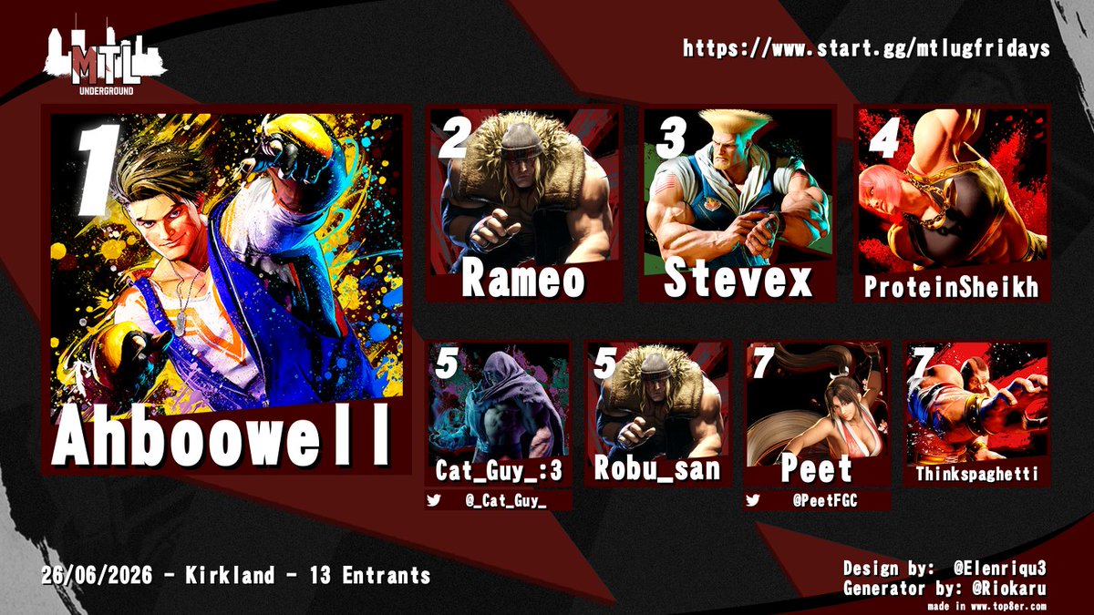 MTLUnderground's tweet photo. Congrats to Ahboowell for winning the Street Fighter 6 bi-weekly bracket at Underground Fridays #36!

🥇 Ahboowell
🥈 Rameo
🥉 Stevex
4️⃣ ProteinSheikh
5️⃣ @_Cat_Guy_ 
5️⃣ Robu_san
7️⃣ @PeetFGC
7️⃣ Thinkspaghetti https://t.co/a9NngohhDG