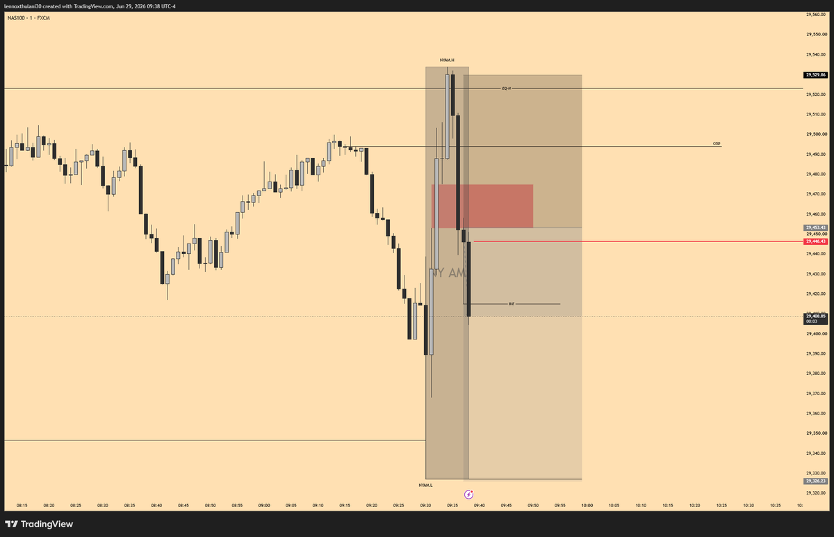 loxsocool's tweet photo. Break even to kick the week of clean trade would def take this as it was A+😤 https://t.co/6q7Wws3Hxn