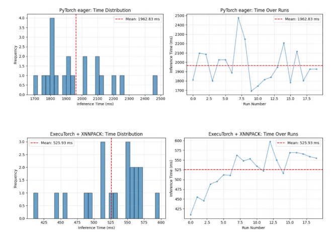Arm Software Developers tweet media