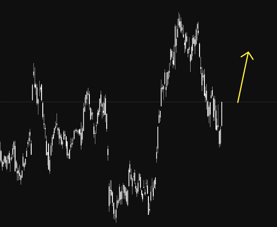 tprecisionfx's tweet photo. @DeItaone Been sitting on this level all week, right on cue. 4% on a mega cap doesn't happen by accident, this was building under the surface while everyone was distracted by the macro noise and ignoring what the chart was telling them. https://t.co/5IRM40k1Eh