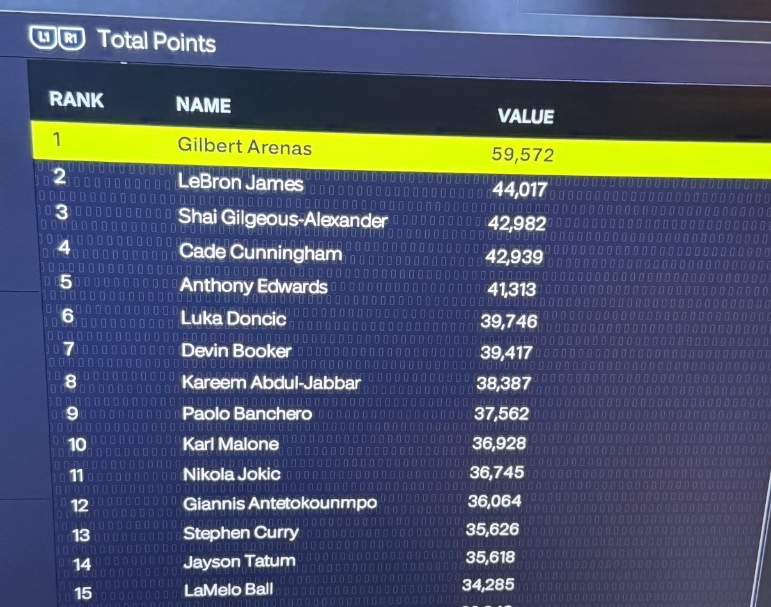 princessrobot's tweet photo. Well at least you didn’t waste your weekend making Gilbert Arenas the greatest player in 2k https://t.co/hO3UgMvPmA