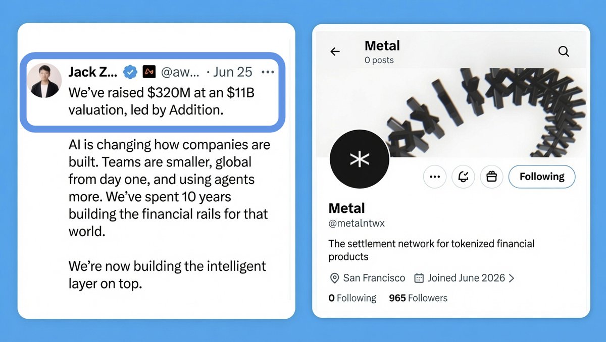 smolwyne's tweet photo. 📢 Most anticipated early Layer 1 blockchain: Metal Network?

@metalntwx is an institutional-grade Layer 1 built for:
• Stablecoins
• Tokenized RWAs
• Compliant global settlement
• Licensed financial institutions

But what really caught my attention is who's backing it.

Founder: @bzlwang (Loong Wang), co-founder of Ren Protocol.

And on the backing side...

@awxjack (Jack Zhang), CEO of Airwallex.

• Airwallex + Capital49 co-led Metal's seed round.
• Airwallex also joined as a Design Partner, helping shape its payment rails and enterprise infrastructure.

For context...

In 2018, Stripe reportedly offered $1B to acquire Airwallex.

Jack Zhang said no.

Now, @airwallex generates around $1.3B in annualized revenue and recently raised $320M at an $11B valuation

Now, Airwallex is backing and helping build Metal Network.

That alone makes me think @metalntwx could become one of the next major Layer 1 blockchains.

Still very early...

Keep an eye on @metalntwx.

Do you think Metal Network could become the next Aptos or Sui, or will it end up like Monad?

What do you think? 👇

Like, repost & share. ❤️