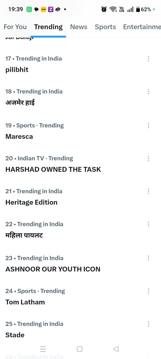 TeamHarshadOFC's tweet photo. Congratulations hcians 
We are trending at 20th spot in India 🔥🔥🙌 
Let's go for it to claim the top spot 🙌
Start using all the # now 
👇
#HarshadChopda #HarshadInLockUpp
#Harshad 
#LockUpp https://t.co/V8TeTg5EvF