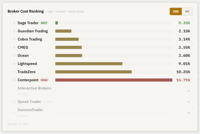 Small_Cap_Lab tweet picture