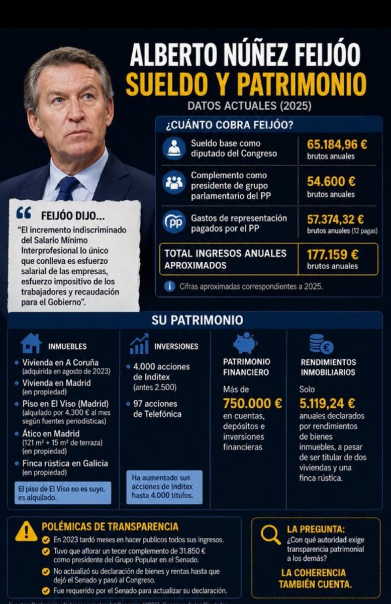 anap1958's tweet photo. @NunezFeijoo El que está muerto esres tu canalla . Que digas que te te paga el piso en el viso cobarde,  zizañero https://t.co/fb79sFYbVZ