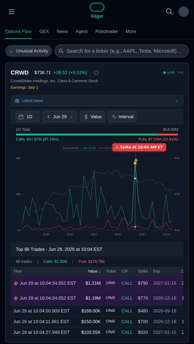 Fidget_Finance's tweet photo. $3.5M in call flow hit $CRWD at 10:04 AM ET. Top prints: $1.21M at the $790 strike exp Jan 15 and $1.19M at the $770 strike exp Dec 18, running 23x average volume.

See the full chain → https://t.co/XlvPdM4WNN https://t.co/PViBABMigJ