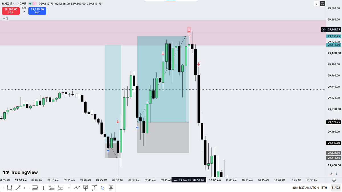 Next_Gen_ICT's tweet photo. Stick with you analysis :) $NQ https://t.co/MkBCup2oaT