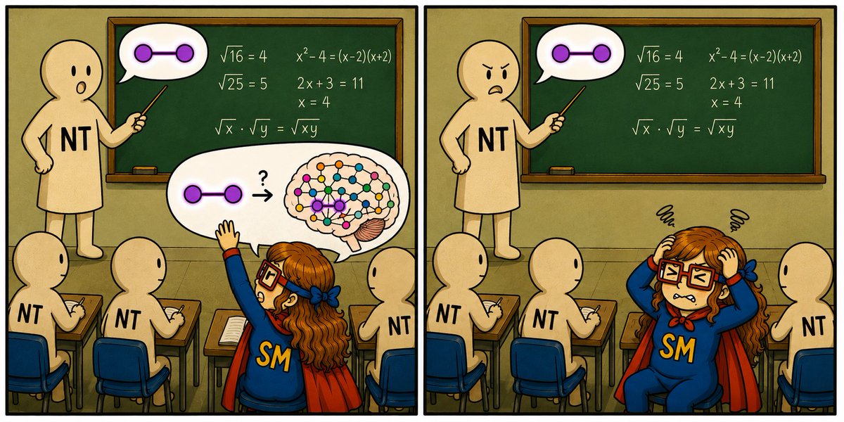 SuperMonton's tweet photo. Las aventuras de Súper Montón en: «Si es superdotada, ¿por qué suspende las matemáticas?»

#superdotación #altascapacidades #neurodiversidad #matematicas #pensamientoarborescente https://t.co/rYyIt0wSF5