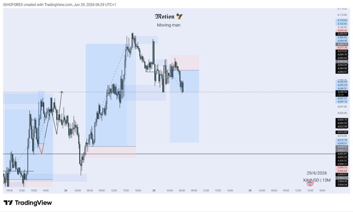 ighotrades's tweet photo. Full TP hit here 😂😂😂

See RR Dey cry today I just close on my 100k acct regardless it was a great day 

Half way done for phase 1 https://t.co/MxPCRQmJzY