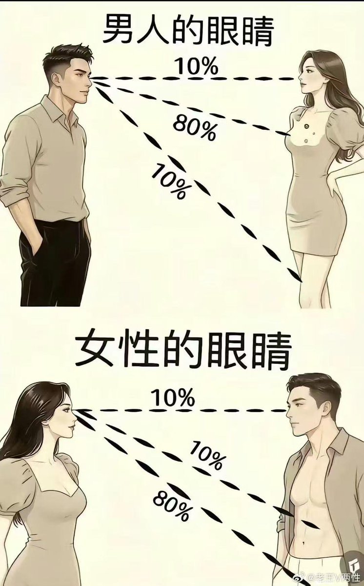 EthWill10000's tweet photo. https://t.co/OTvNlEyb9N