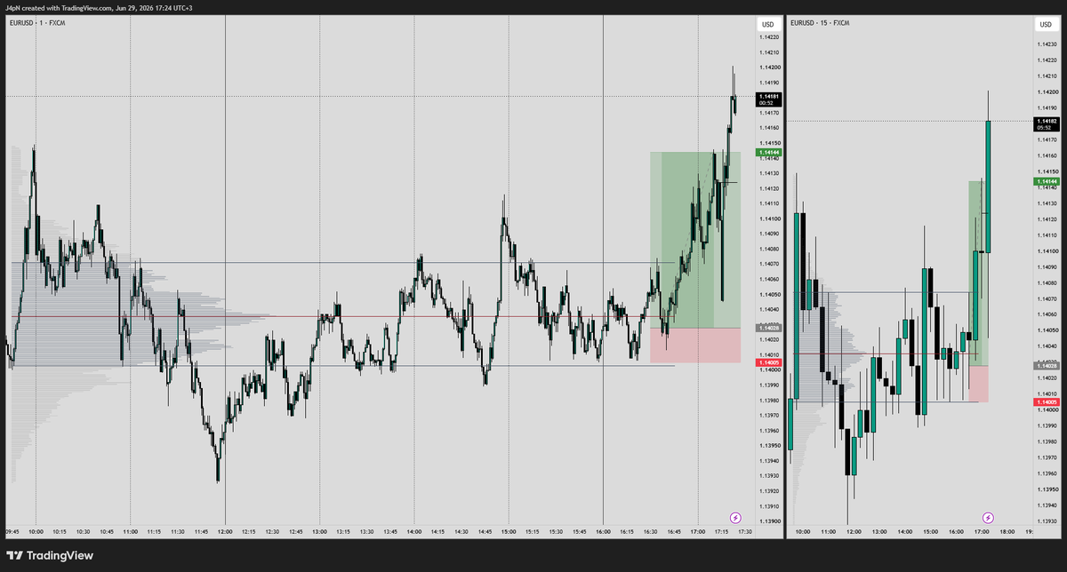 SchwazTrade's tweet photo. 🇪🇺 EURUSD https://t.co/N3mSEIPO0X