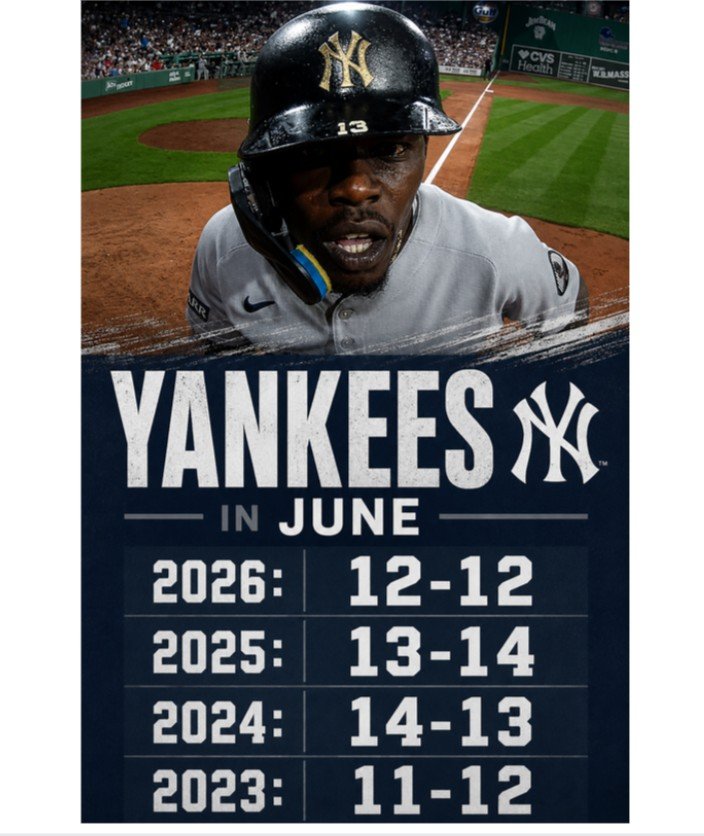 DanClarkSports's tweet photo. The Yankees are very mediocre in June. https://t.co/F6bMXEeUve