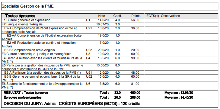 omw2brichh's tweet photo. voila mes résultats du BTS GPME 

LETS GO https://t.co/uH0l05XTuE