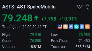 cryptoetiyam's tweet photo. Profit margin above 21%+

Continued https://t.co/RpdhS0EnJF