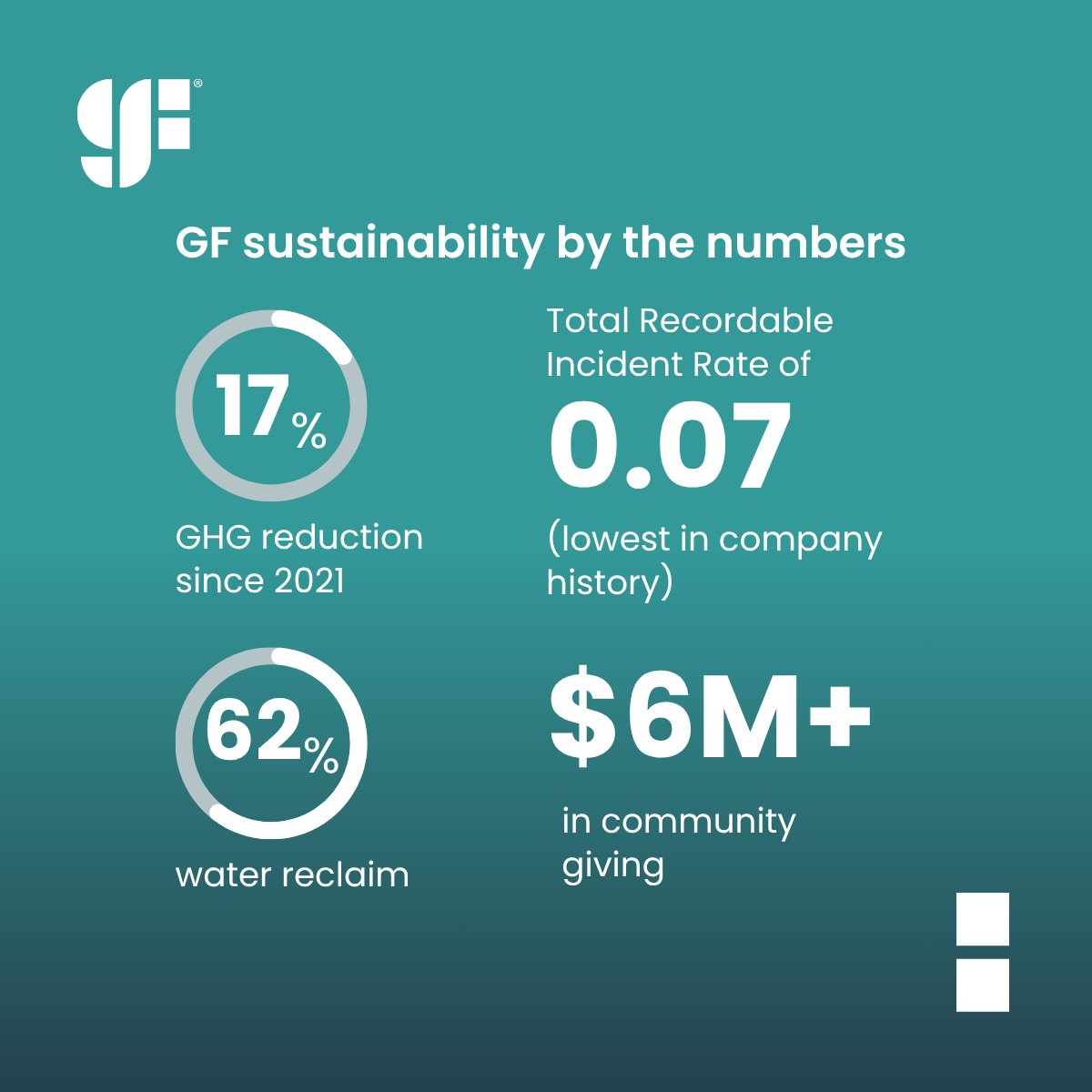 GlobalFoundries tweet media