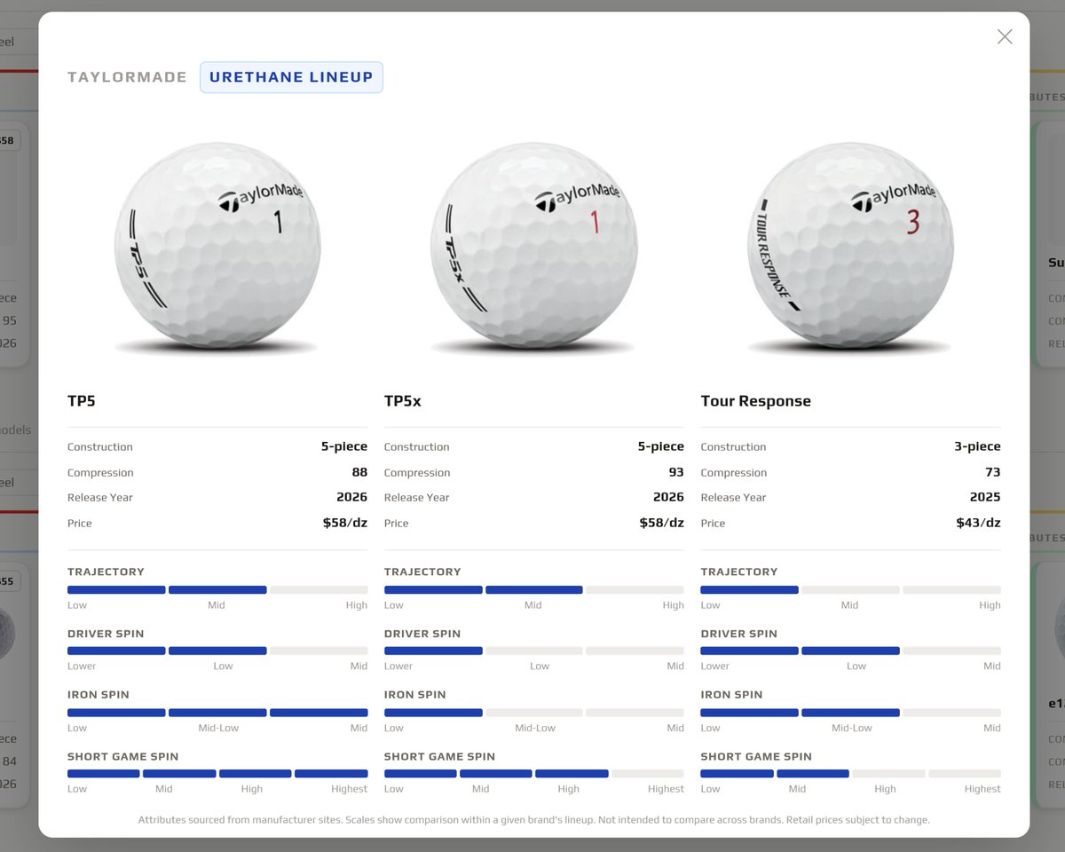 engineeringolf's tweet photo. Based on your feedback, I'm adding attributes to the Ball Guide.

(Brick-style scales match OEM sites, not necessarily intended to compare across brands.)

Ball page coming soon:
-Many brands in one place
-Entire lineups easy to compare
-No hunting thru sites

(tap&amp;hold for 4k) https://t.co/aaqgkQ6Cxd