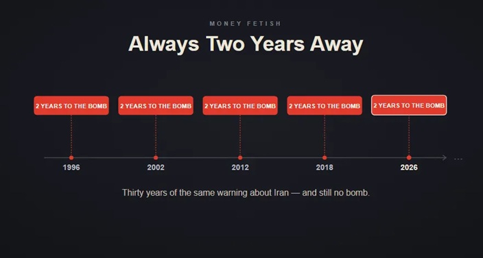 NGDP_Advice's tweet photo. Always Two Years Away, by @NGDP_Advice https://t.co/KVGFVzczbZ 
@AaronSepulvedaC @EconstratPB https://t.co/ggT2EKRnWG