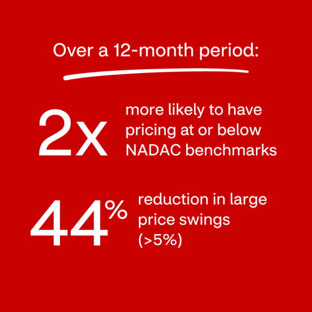 DavidDa13915207's tweet photo. TrueCost delivers more stable drug pricing #TeamCVS https://t.co/YMqsCS4R3h