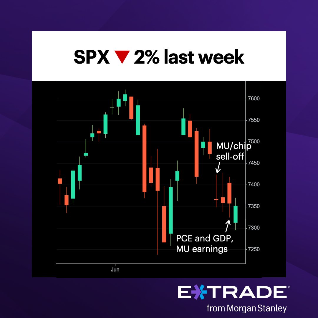 etrade's tweet photo. #ActiveTrader: In terms of the stock market’s historical performance around the Fourth of July, one day stands out. https://t.co/UwKzisRNX5 https://t.co/IW9HpLttug