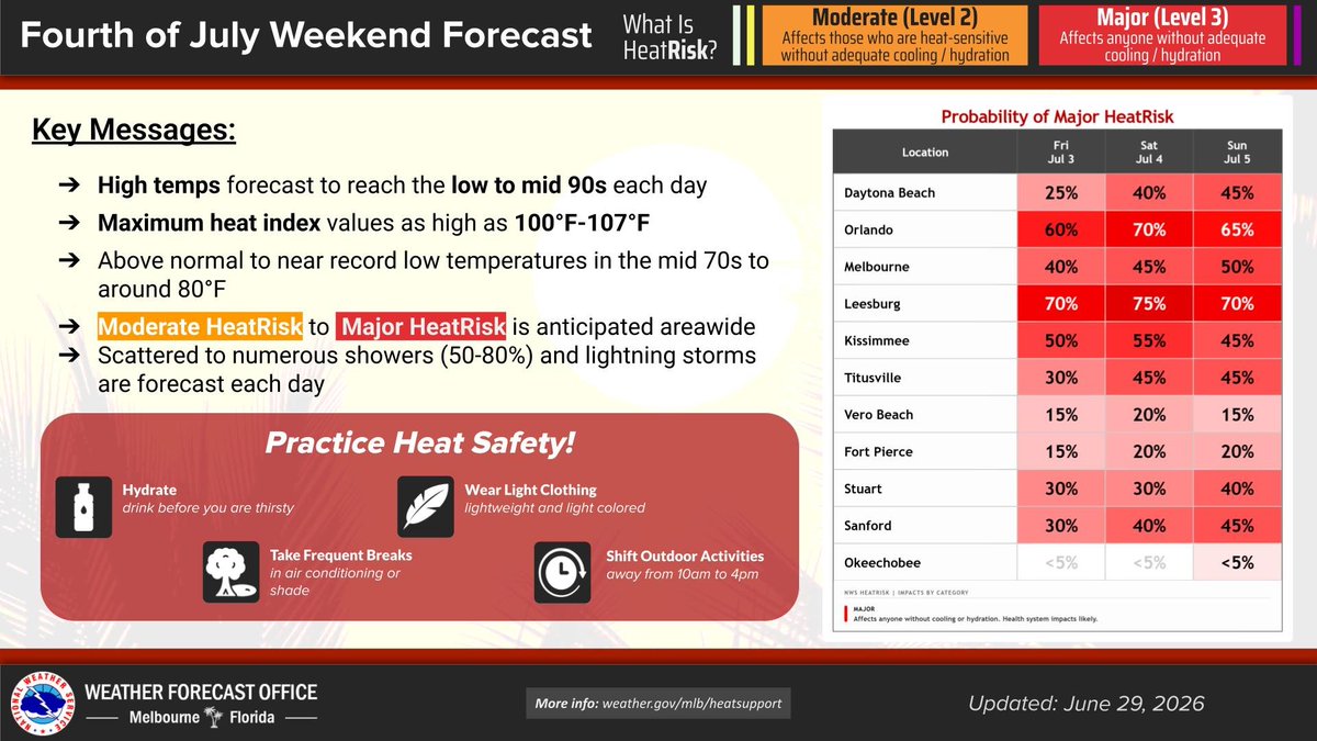 6/29 | It's going to be a hot Fourth of July weekend with above normal ...