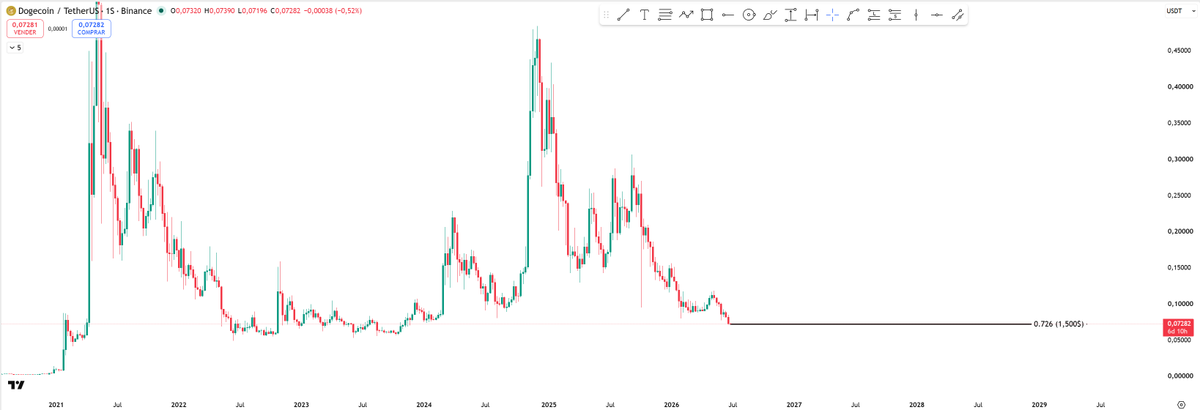 Altcoins de mierda tweet media