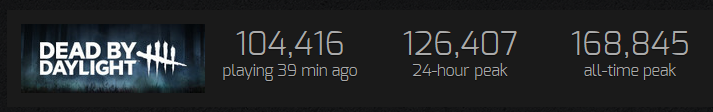 Anemyya's tweet photo. you lost 70k players since the start of your event 5 days ago btw https://t.co/bZUxyfWpbf