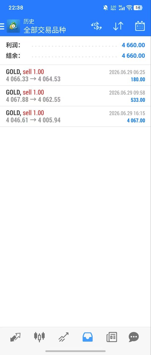 Fox3iron's tweet photo. 今日收工，有想做的，可以试下白银，方向sell，58.2附近，止损60，止盈55.7
#XAUUSD #XAGUSD https://t.co/WPT0DAciRb