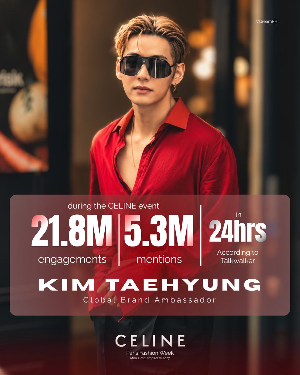 vstreamph's tweet photo. During the @celineofficial  event, KIM TAEHYUNG amassed 5.3M mentions and over 21.8M engagements in just 24 hours, according to Talkwalker.

#TAEHYUNGxCELINE 
#CELINESS27 #PFW
#VxCelineSS27 https://t.co/5zp0qArA92