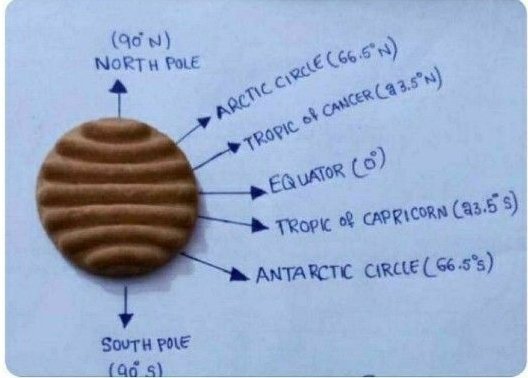 justkudiX_22's tweet photo. Peak Indian jugaad in education 😂👏 https://t.co/7RZGchB7Zh